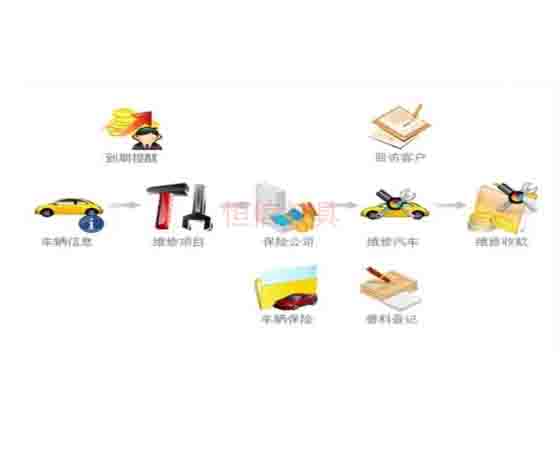 汽修拆裝軟件；怎么選擇與使用呢？